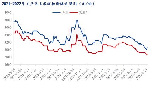 Mysteel解读：玉米淀粉价格迅速上涨 涨势能否持续？