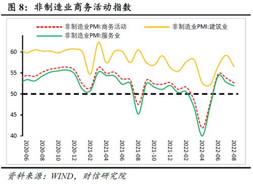 财信研究评8月PMI数据：高温和疫情扰动经济修复，需求恢复快于生产