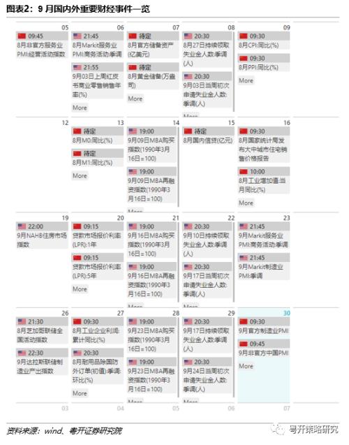 2022年9月十大金股及市场展望 | 粤开策略