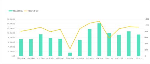 2只债券取消发行，1只债券因交易异常停牌|债市纵览