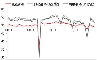 【东海观察】8月PMI数据点评：8月制造业景气小幅回升，但仍处于荣枯线下方