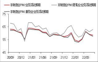 【东海观察】8月PMI数据点评：8月制造业景气小幅回升，但仍处于荣枯线下方