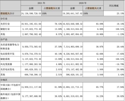 800亿没了！数据造假传闻带崩7家公司