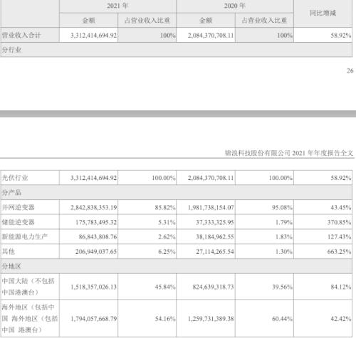 800亿没了！数据造假传闻带崩7家公司