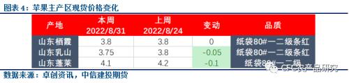 【库存数据快评】秋高气爽，强势的早熟与中秋行情