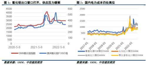 铝市春秋 · 高温消散，铝价是否面临“退烧”