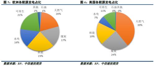 铝市春秋 · 高温消散，铝价是否面临“退烧”