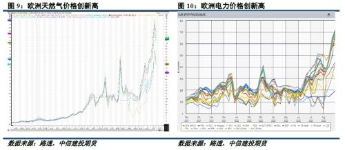铝市春秋 · 高温消散，铝价是否面临“退烧”