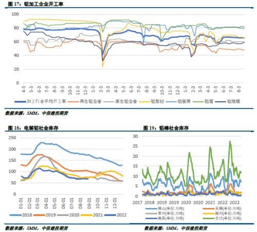 铝市春秋 · 高温消散，铝价是否面临“退烧”