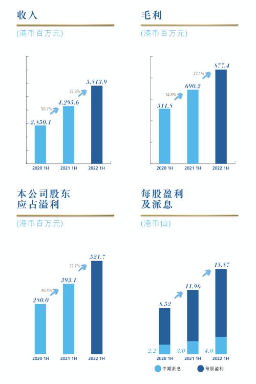 中海物业：逆流而上，超额完成30%增长预期