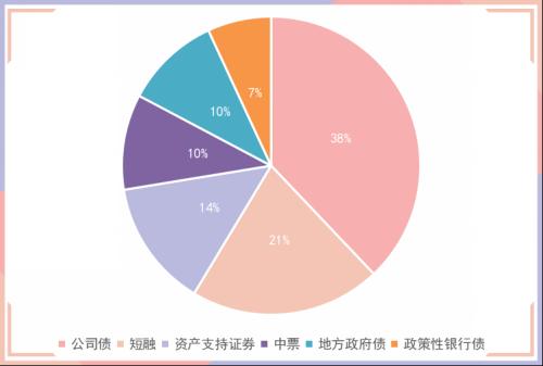 1只债券宣布展期，4只债券取消发行|债市纵览