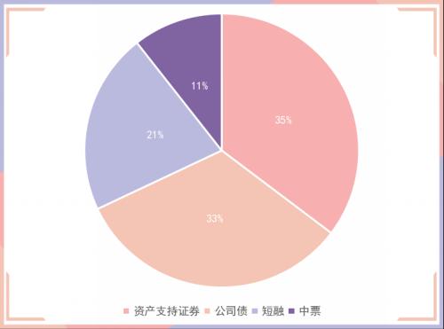 1只债券宣布展期，4只债券取消发行|债市纵览