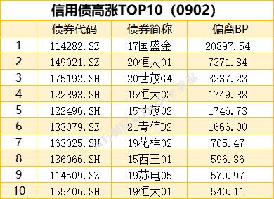 1只债券宣布展期，4只债券取消发行|债市纵览