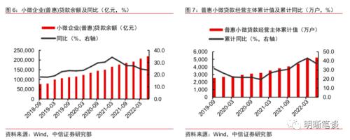降息“冷却期”，结构性货币政策工具亟待发力