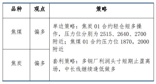 【建投黑色】双焦月报 | 领先指标即时值已转负，抢跑进行时
