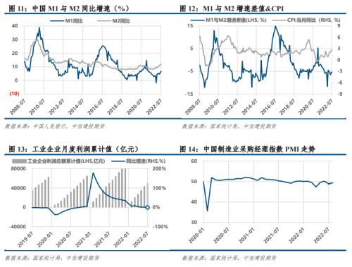 【建投黑色】双焦月报 | 领先指标即时值已转负，抢跑进行时