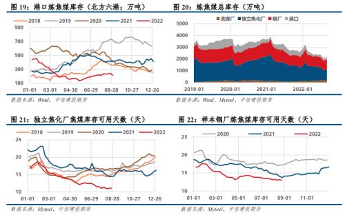 【建投黑色】双焦月报 | 领先指标即时值已转负，抢跑进行时