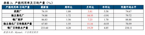 【建投黑色】双焦月报 | 领先指标即时值已转负，抢跑进行时