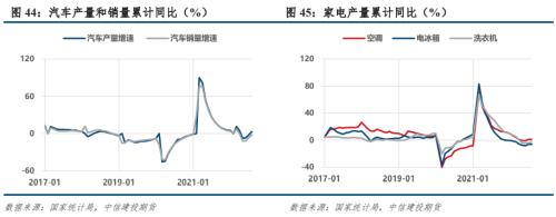 【建投黑色】双焦月报 | 领先指标即时值已转负，抢跑进行时