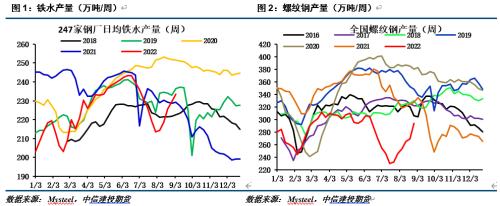 【建投黑色】铁合金月报 | 价格先抑后扬，区间操作为主
