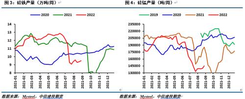 【建投黑色】铁合金月报 | 价格先抑后扬，区间操作为主