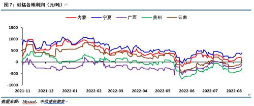 【建投黑色】铁合金月报 | 价格先抑后扬，区间操作为主