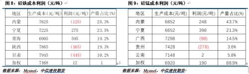 【建投黑色】铁合金月报 | 价格先抑后扬，区间操作为主