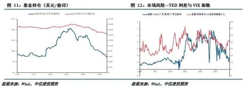 贵金属 · 加息预期不断修正，贵金属冲高回落