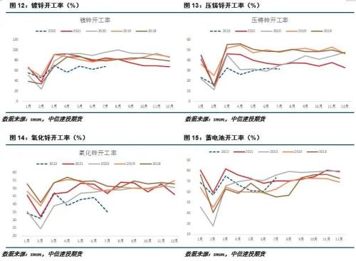 铅锌 · 能源危机缓解叠加紧缩预期，铅锌冲高回落