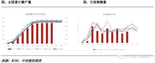 【糖史演义】国际糖市“近强远弱”，国内多空僵持等待指引