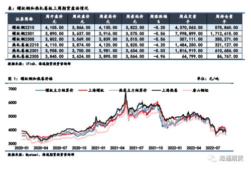 黑色金属系列——钢材周报 供应恢复快于需求，钢价振荡回调