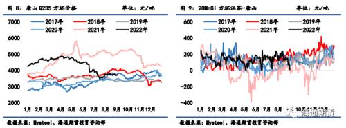 黑色金属系列——钢材周报 供应恢复快于需求，钢价振荡回调