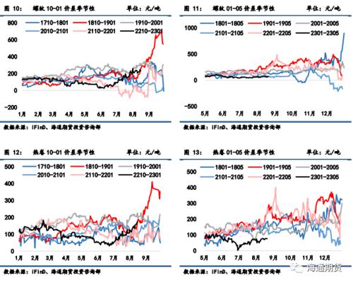 黑色金属系列——钢材周报 供应恢复快于需求，钢价振荡回调