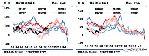 黑色金属系列——钢材周报 供应恢复快于需求，钢价振荡回调