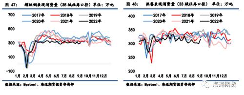 黑色金属系列——钢材周报 供应恢复快于需求，钢价振荡回调