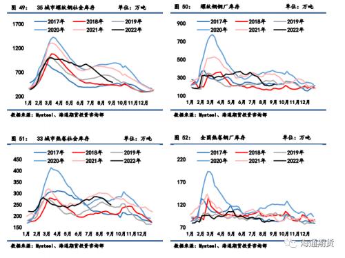 黑色金属系列——钢材周报 供应恢复快于需求，钢价振荡回调