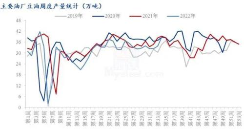 Mysteel解读：狼（利空）又来 豆油何时能见底