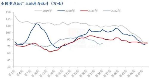 Mysteel解读：狼（利空）又来 豆油何时能见底