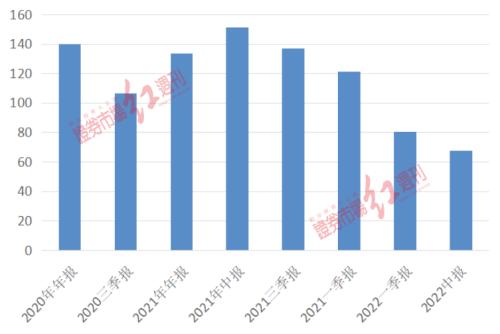 超级牛散持仓曝光！赵建平持仓被其他牛散“盯上”、葛卫东竟然新建仓了它