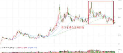 超级牛散持仓曝光！赵建平持仓被其他牛散“盯上”、葛卫东竟然新建仓了它