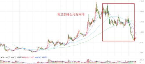 超级牛散持仓曝光！赵建平持仓被其他牛散“盯上”、葛卫东竟然新建仓了它