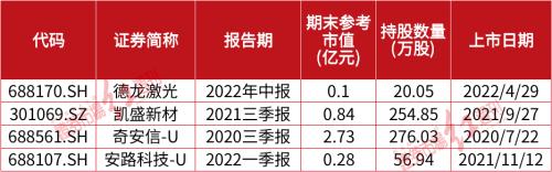 超级牛散持仓曝光！赵建平持仓被其他牛散“盯上”、葛卫东竟然新建仓了它