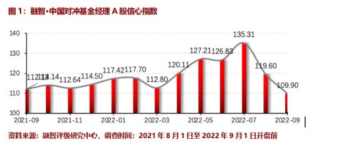 基金经理看好9月股市吗？仅一成私募满仓，为加仓备足“子弹”！