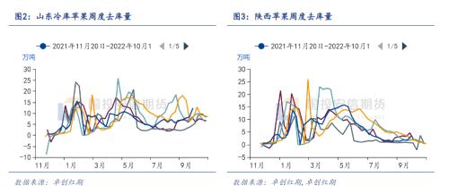 【点石成金】苹果：减产影响减弱，期货价格回落