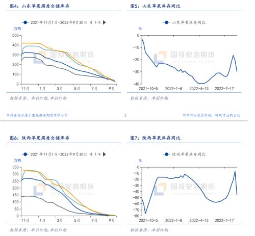 【点石成金】苹果：减产影响减弱，期货价格回落