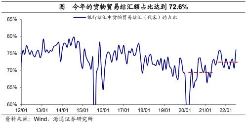 人民币汇率如何走？——点评外汇存款降准（海通宏观梁中华团队）