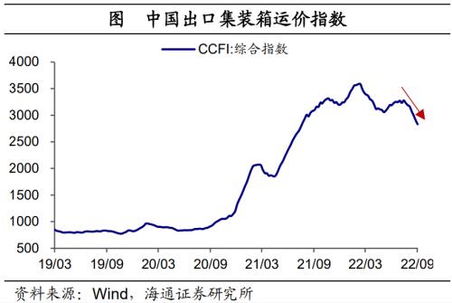 人民币汇率如何走？——点评外汇存款降准（海通宏观梁中华团队）