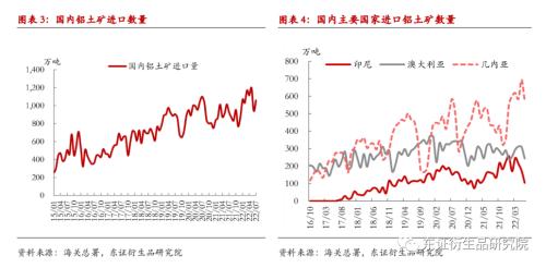 【月度报告——铝】9月难见累库，铝价短期仍有支撑