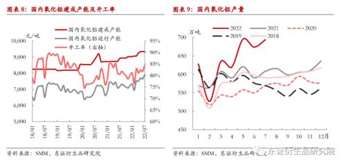 【月度报告——铝】9月难见累库，铝价短期仍有支撑