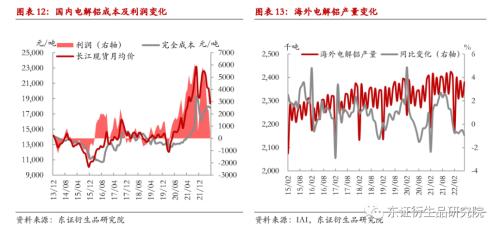 【月度报告——铝】9月难见累库，铝价短期仍有支撑